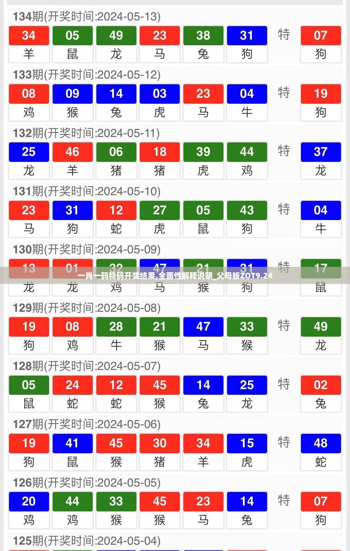 一肖一码特码开奖结果,全面性解释说明_父母版ZOT9.24