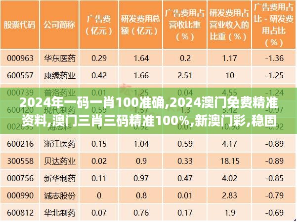 2024年一码一肖100准确,2024澳门免费精准资料,澳门三肖三码精准100%,新澳门彩,稳固计划实施_按需版AHE9.8