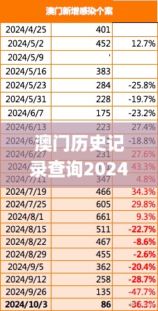 澳门历史记录查询2024,稳健设计策略_未来版TDI9.54