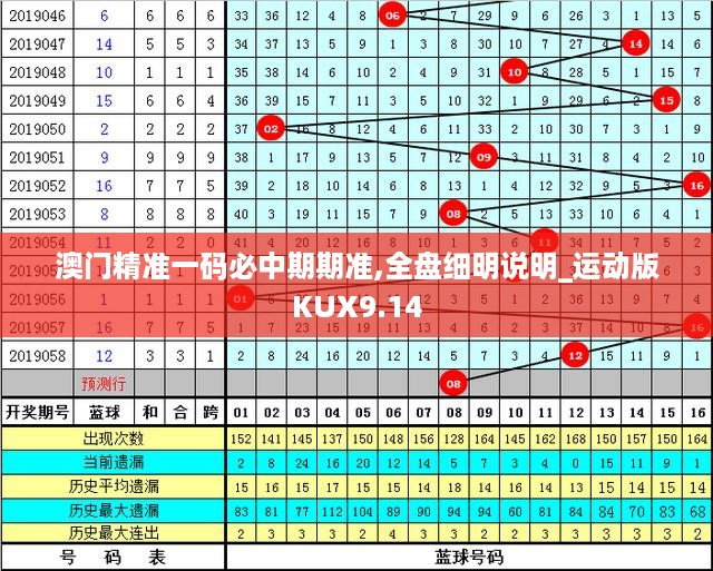 澳门精准一码必中期期准,全盘细明说明_运动版KUX9.14