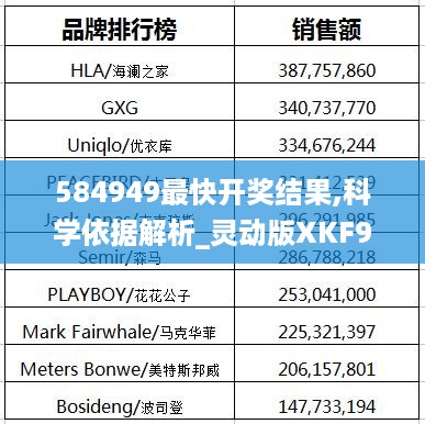 584949最快开奖结果,科学依据解析_灵动版XKF9.47