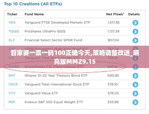 管家婆一票一码100正确今天,策略调整改进_明亮版MMZ9.15