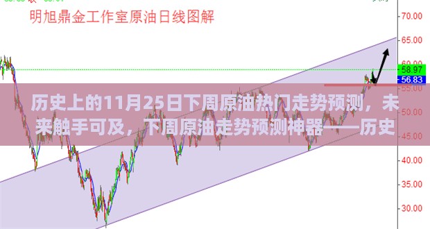 历史上的11月25日深度洞察，下周原油走势预测与热门趋势分析揭秘神器！