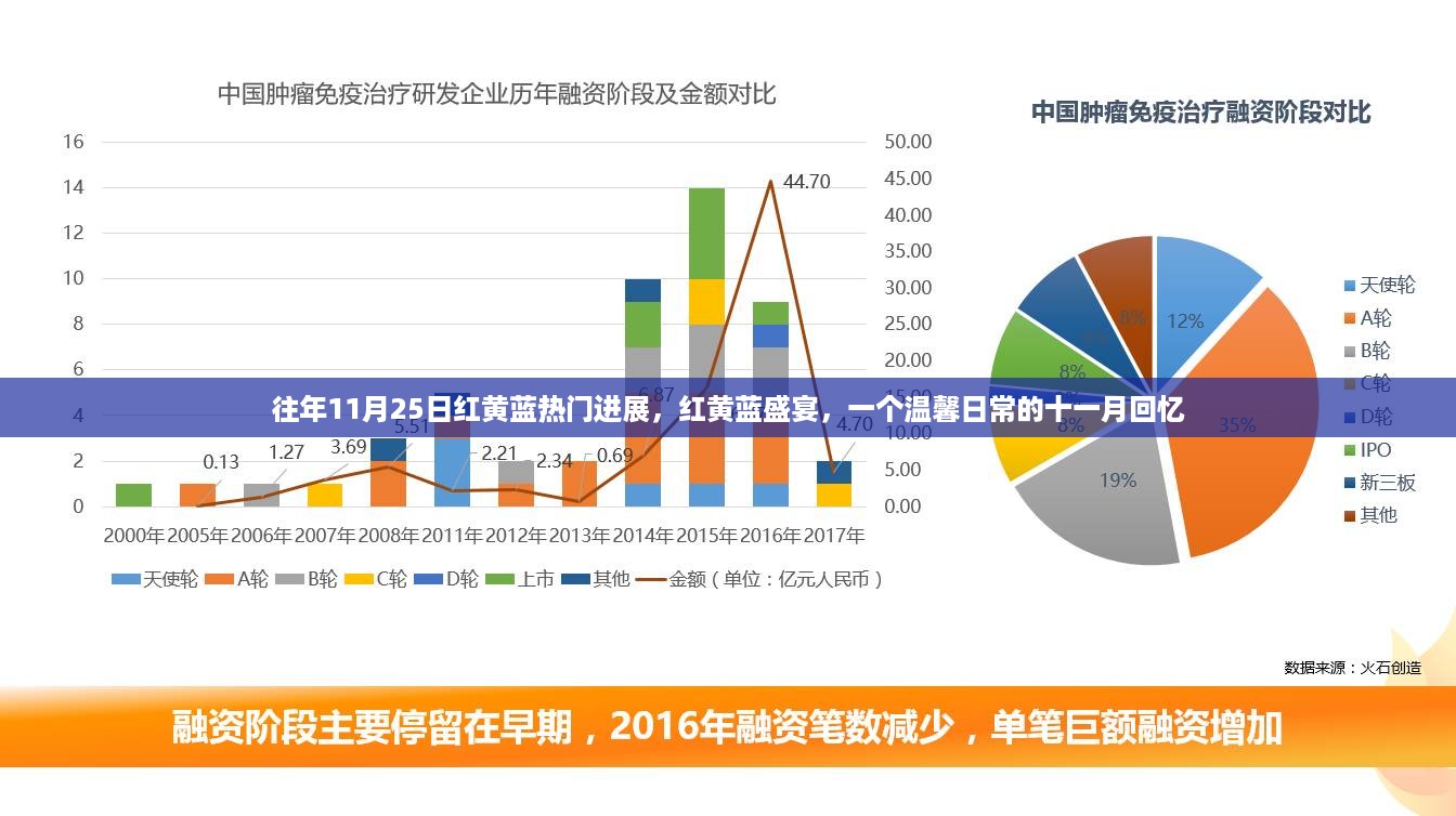 往年红黄蓝盛宴盛况回顾，温馨日常的十一月记忆