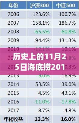 海底捞历史沿革下的特殊日活动深度解析与用户体验回顾