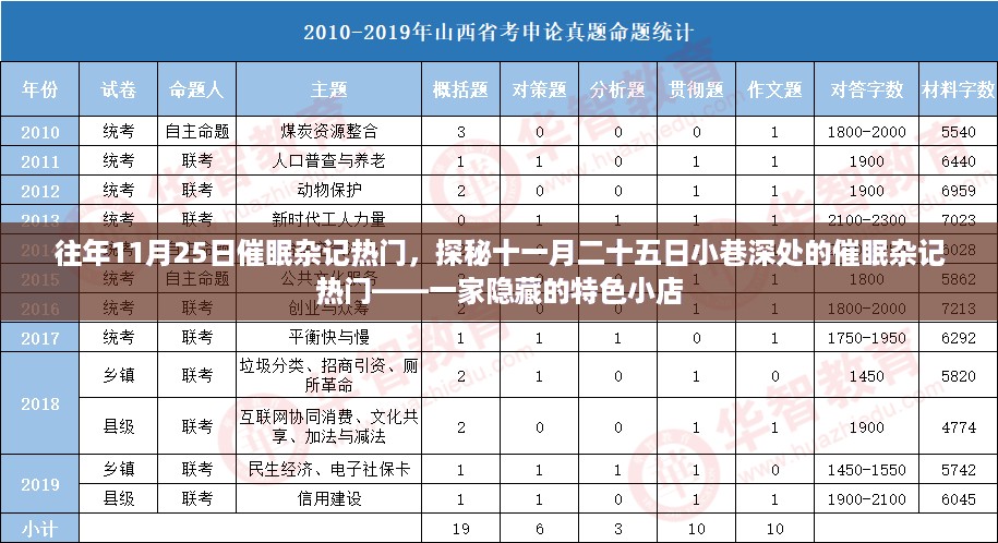 探秘十一月二十五日小巷深处的催眠杂记热门，隐藏特色小店的秘密