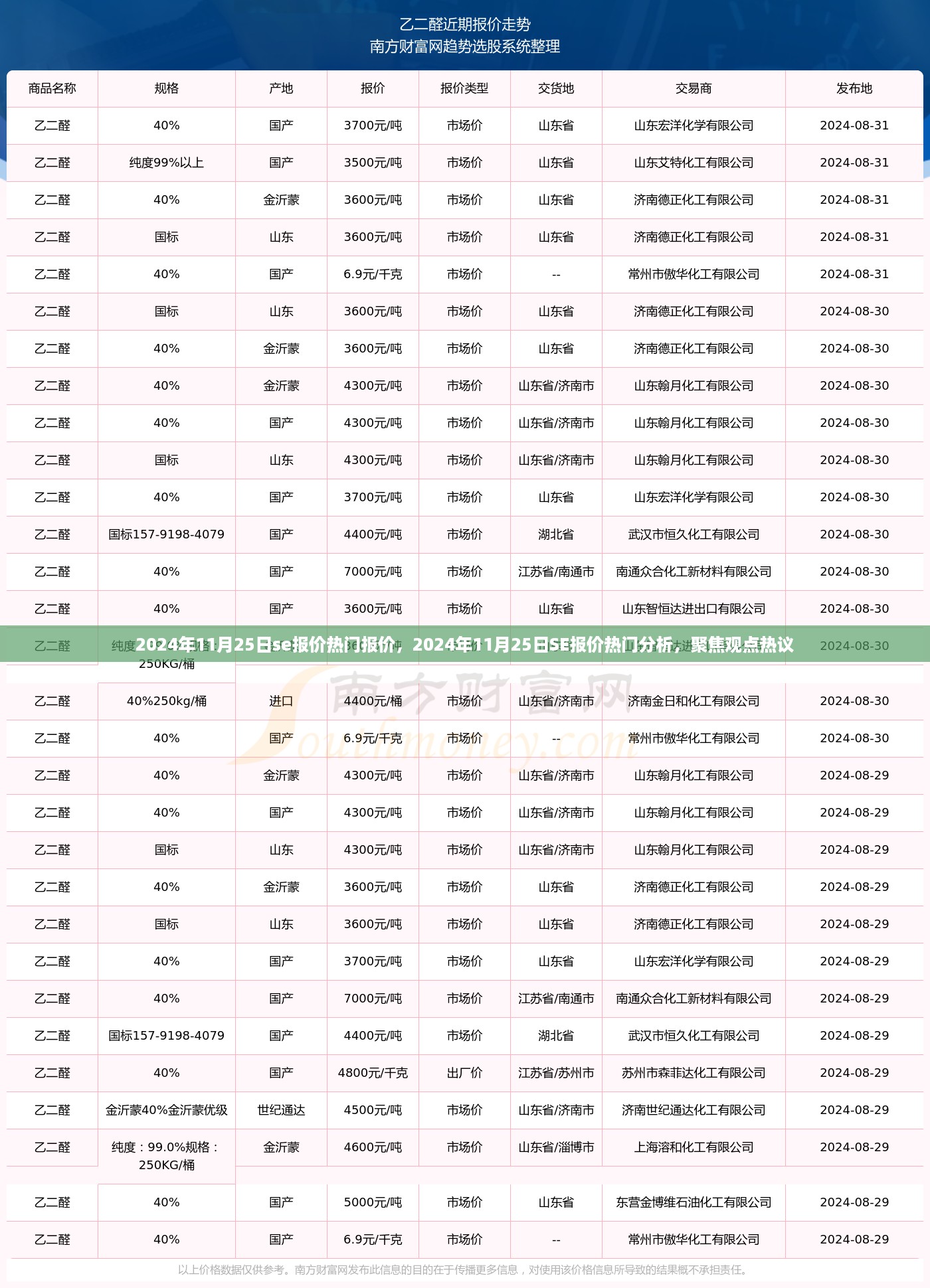 2024年11月25日SE报价热门分析与热议