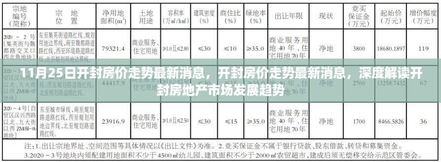 开封房地产市场最新动态，深度解读房价走势与趋势分析（最新消息）