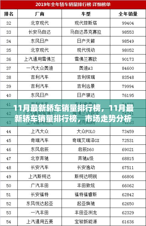 11月最新轿车销量排行榜及市场走势分析与预测