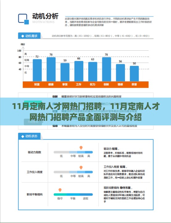 11月定南人才网热门招聘及招聘产品全面评测与介绍