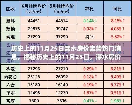 揭秘，历史上的11月25日溧水房价走势背后的科技力量与智能重塑居住体验的重磅消息！