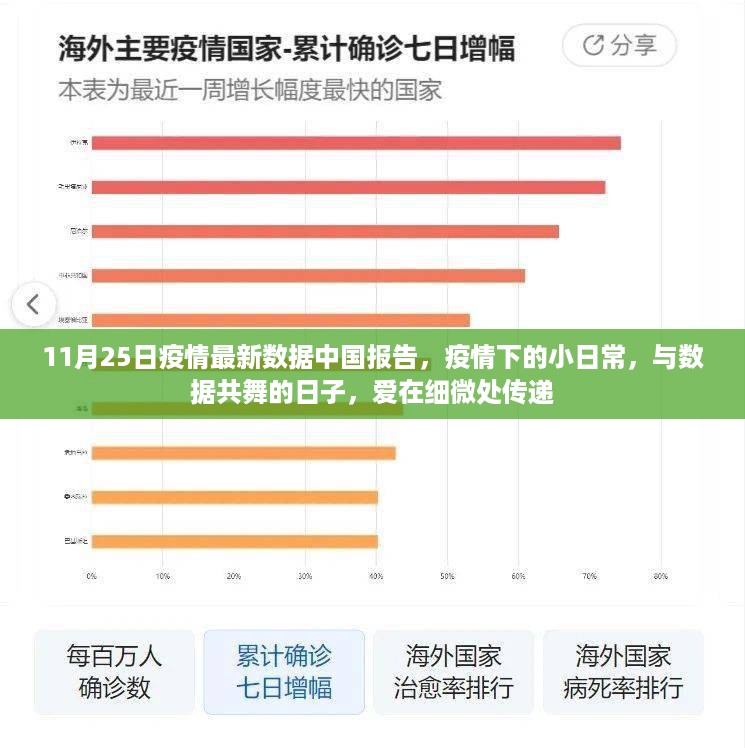 中国疫情最新数据报告，与爱同行的小日常与数据共舞的日子