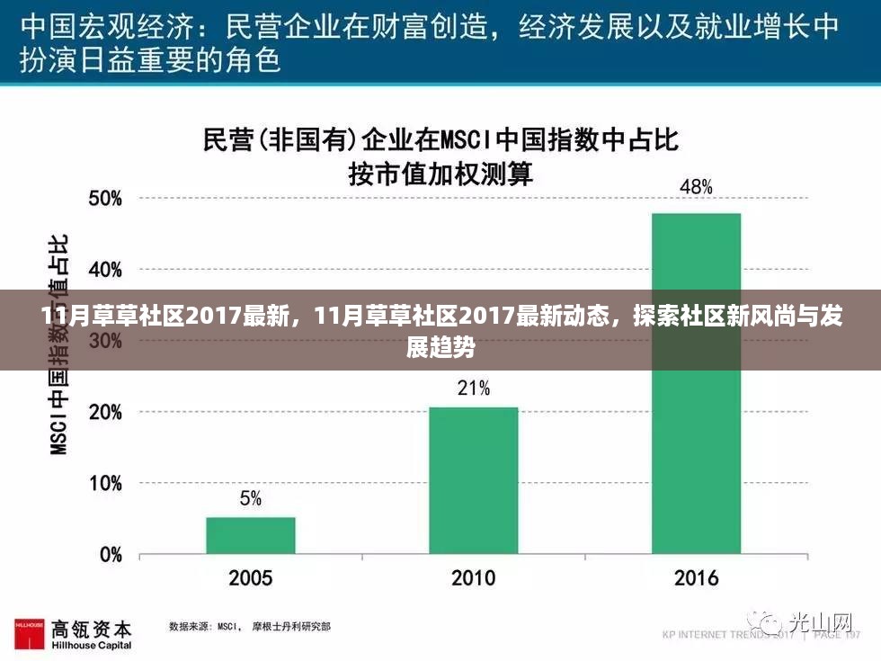 探索社区新风尚与发展趋势，11月草草社区最新动态速递 2017版