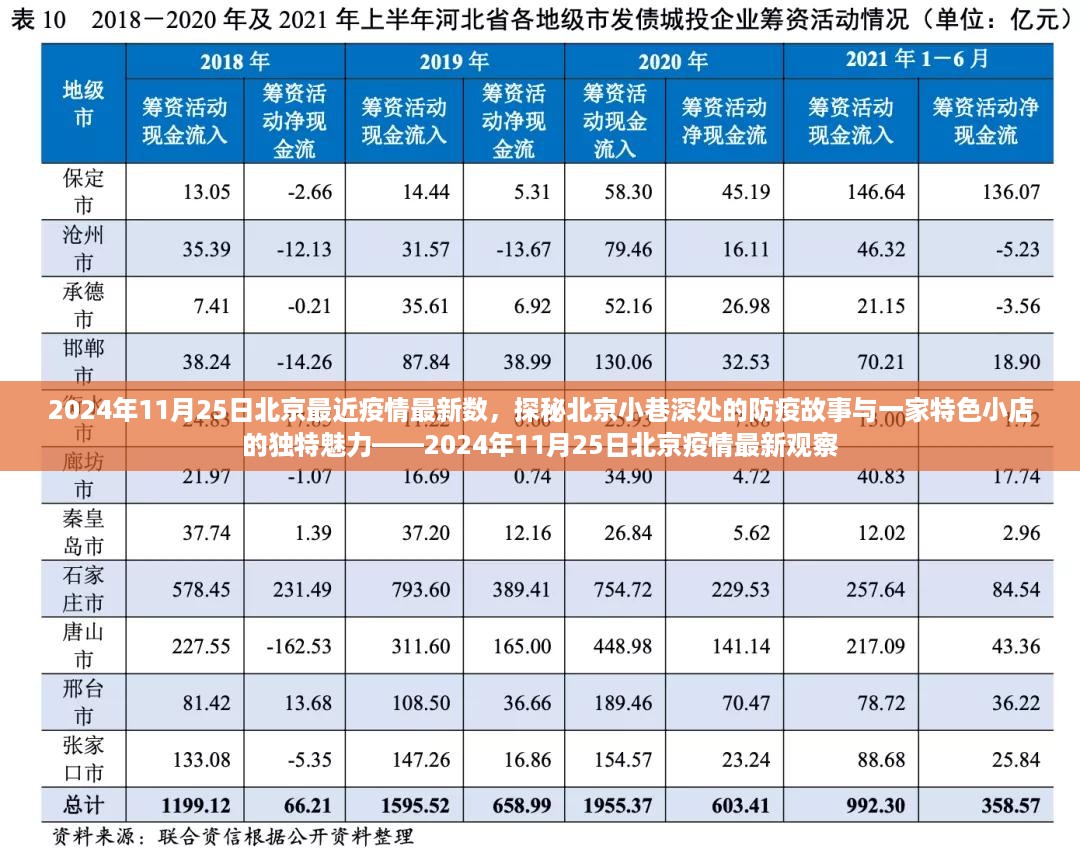 探秘北京小巷深处的防疫故事与特色小店的独特魅力，北京疫情最新观察报告（2024年11月25日）