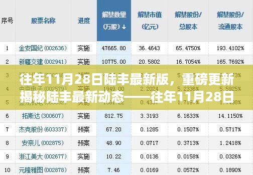 往年11月28日陆丰最新版重磅更新全解析，最新动态揭秘与深度解读