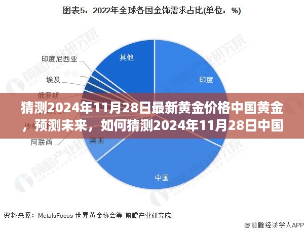 步骤指南，如何预测与猜测中国黄金价格——以2024年11月28日为例分析黄金价格走势及未来趋势分析