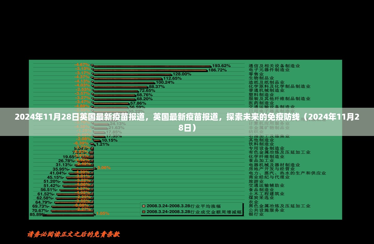 英国最新疫苗进展，探索未来的免疫防线（2024年11月28日）