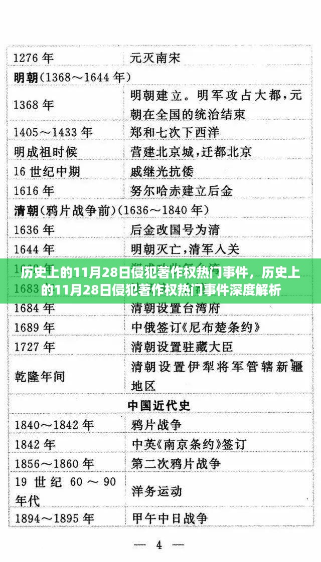 历史上的侵犯著作权事件深度解析，聚焦11月28日的重大事件回顾