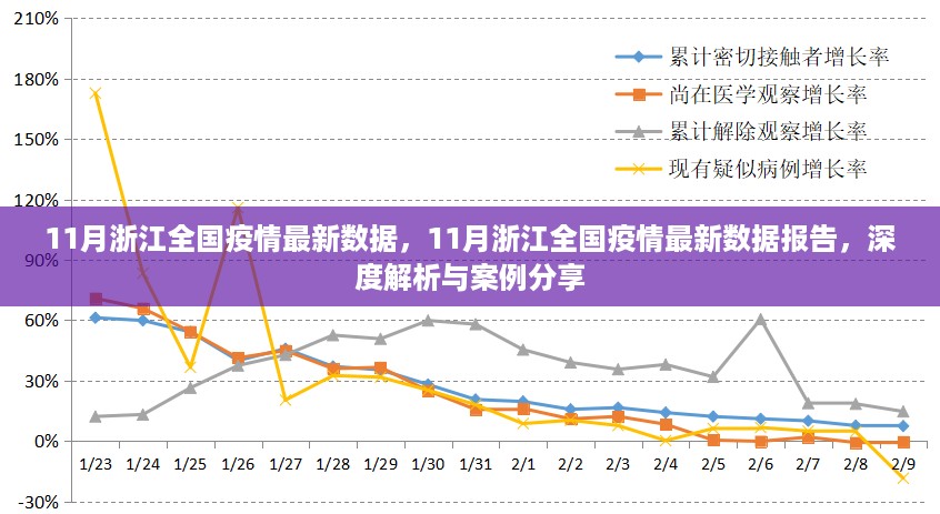 浙江疫情最新数据报告，深度解析与案例分享（11月最新）