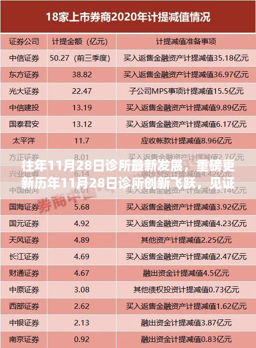 历年11月28日诊所创新飞跃见证医疗前沿的最新发展回顾与重磅更新