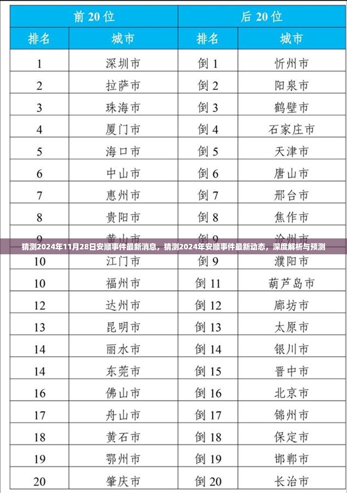 猜测2024年11月28日安顺事件最新消息，猜测2024年安顺事件最新动态，深度解析与预测