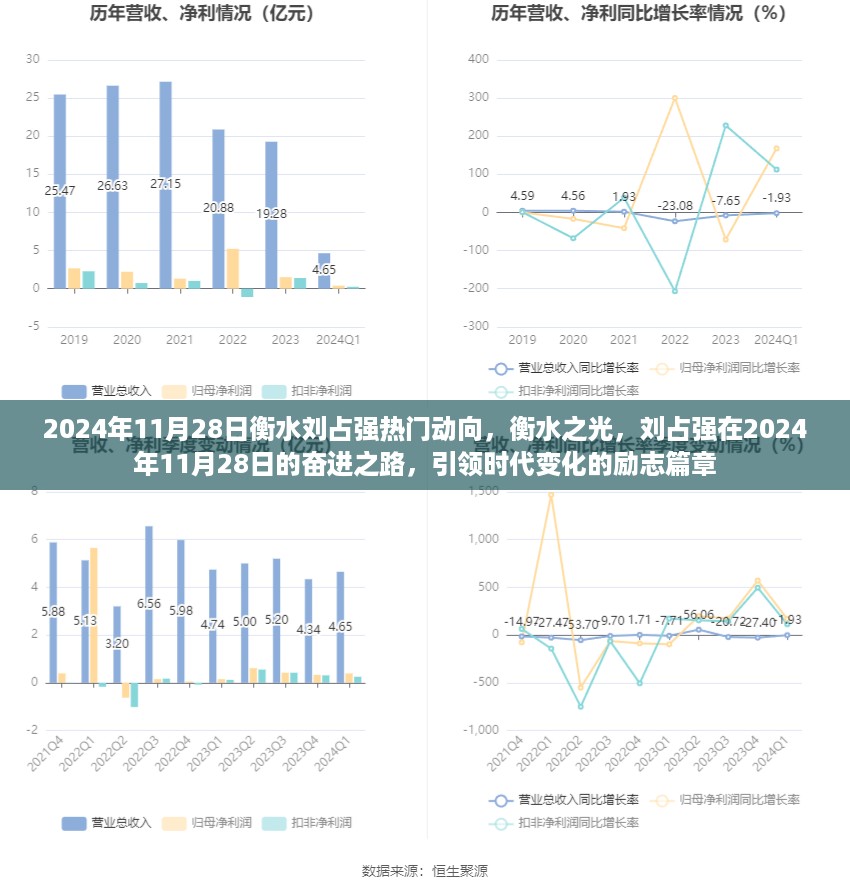 衡水刘占强在时光之路，励志篇章与引领时代变化的奋进之路（衡水之光）