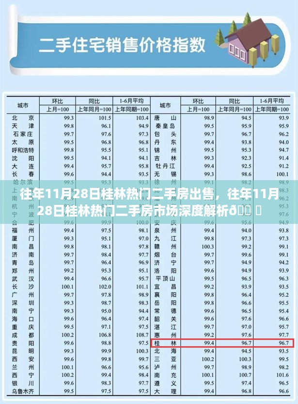 往年11月28日桂林热门二手房市场深度解析与房源出售概览