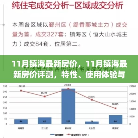 11月镇海最新房价深度解析，特性、使用体验与竞品对比全面剖析