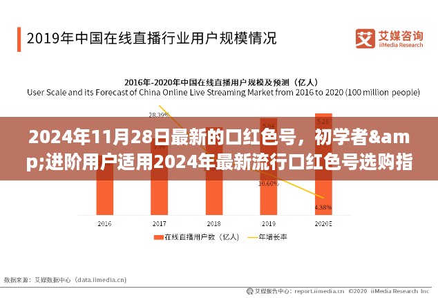 初学者与进阶用户必备，2024年最新流行口红色号指南与上妆技巧全解析