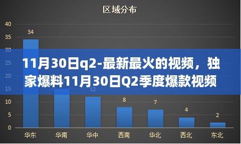 独家爆料，Q2季度爆款视频大盘点，全网最火视频一网打尽！