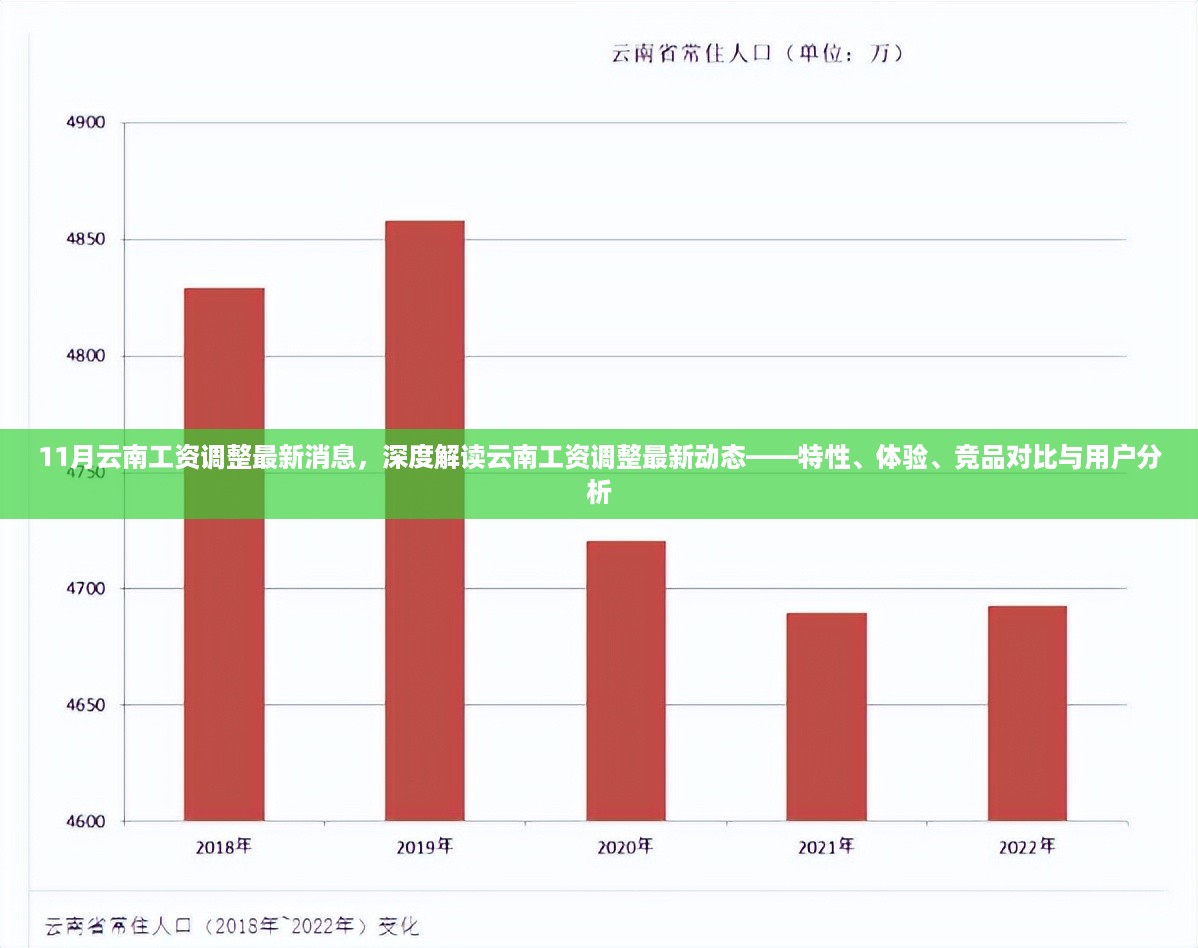 云南工资调整最新动态深度解读，特性、体验、竞品对比与用户分析报告