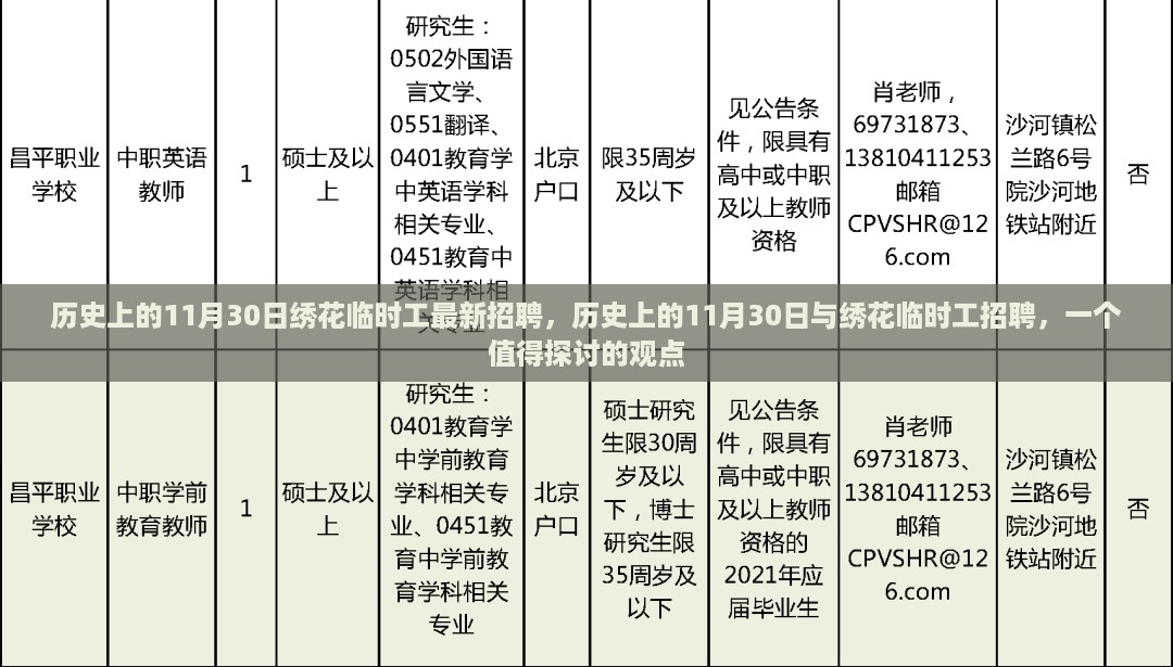 历史上的11月30日，绣花临时工招聘聚焦点探讨