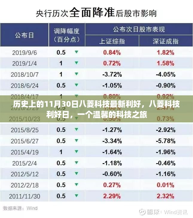 八菱科技利好日，历史上的科技之旅回顾与温馨展望