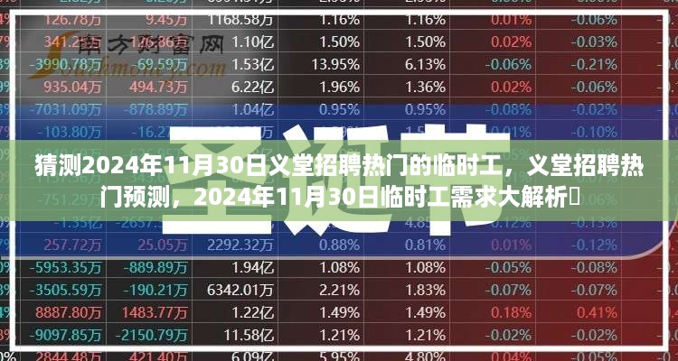 2024年11月30日义堂招聘临时工需求预测与热门解析