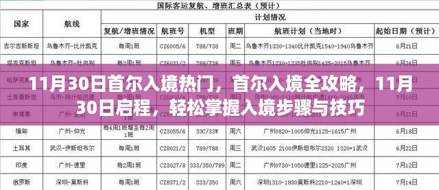 首尔入境全攻略，轻松掌握入境步骤与技巧，启程首尔之旅