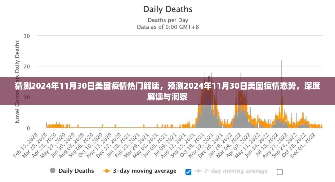 建议，深度解读与洞察，预测美国疫情态势至2024年11月30日