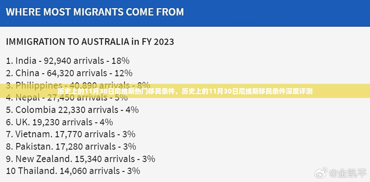 历史上的尼维斯移民条件深度解析，热门移民条件的演变与评测。