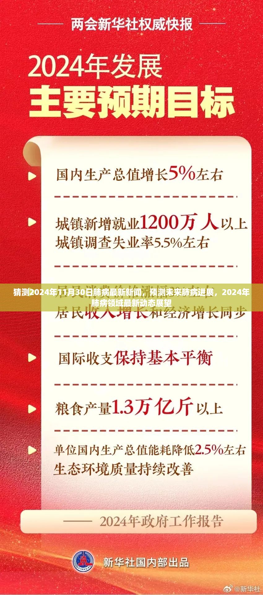 2024年肺病最新动态展望，未来进展与领域展望（预测至2024年11月30日）