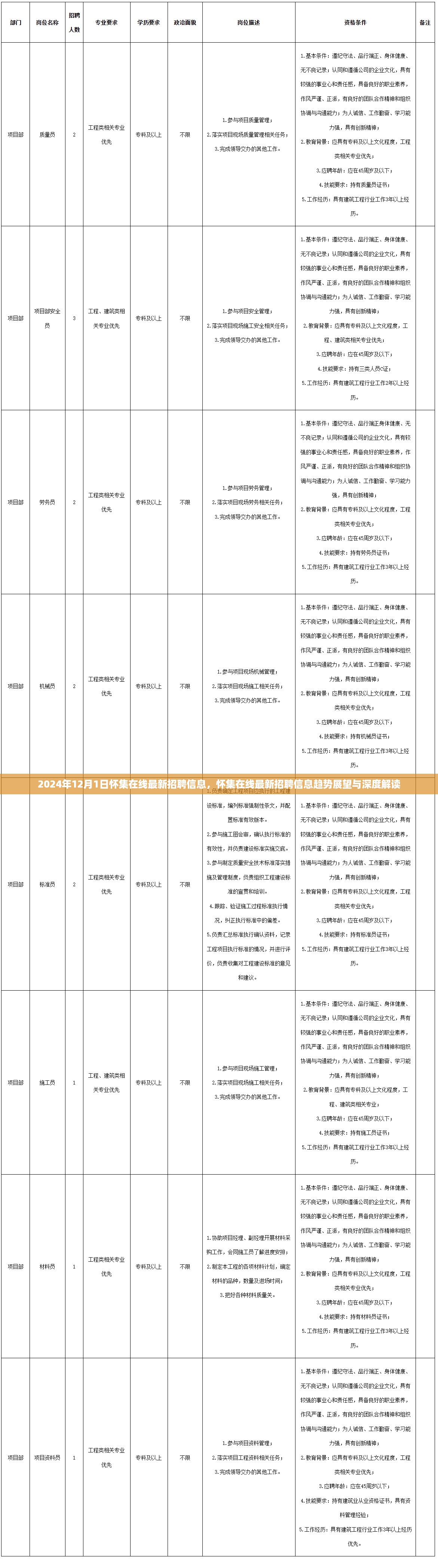 怀集在线最新招聘信息趋势展望与深度解读（附最新招聘信息发布时间）