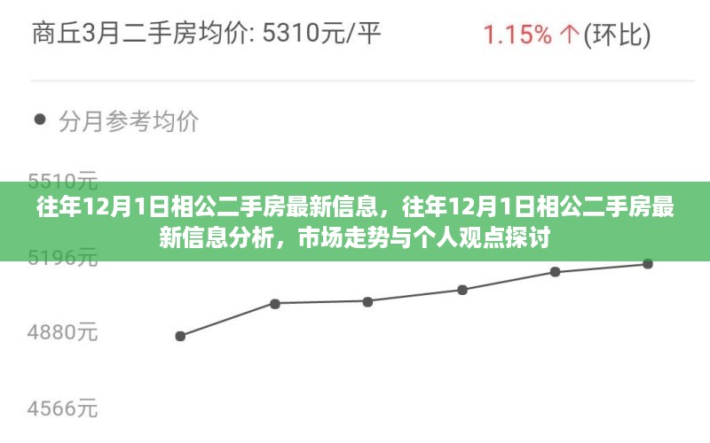 往年12月1日相公二手房最新动态，市场走势分析、个人观点探讨与最新房源信息揭秘