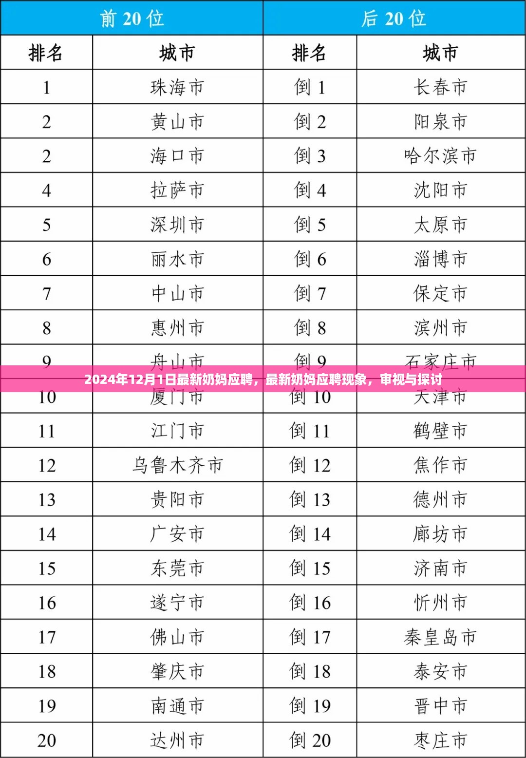 最新奶妈应聘现象，审视与探讨（2024年12月版）