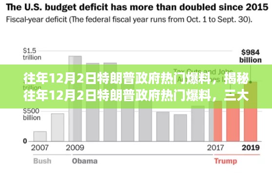 揭秘往年12月2日特朗普政府三大看点，深度解读热门爆料事件回顾
