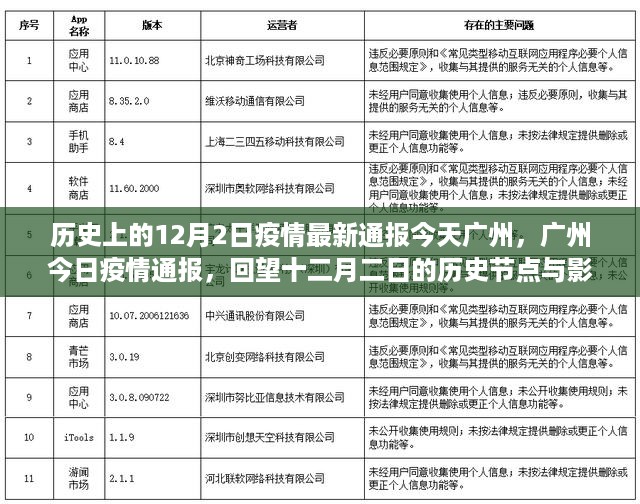 广州今日疫情通报，回望十二月二日的历史节点与影响