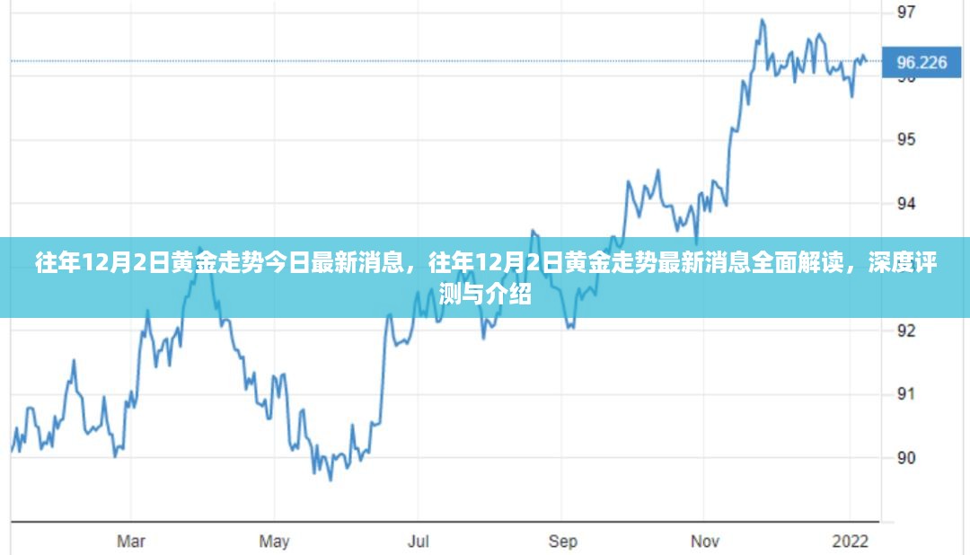 往年黄金走势深度解读，今日黄金走势最新消息及深度评测介绍