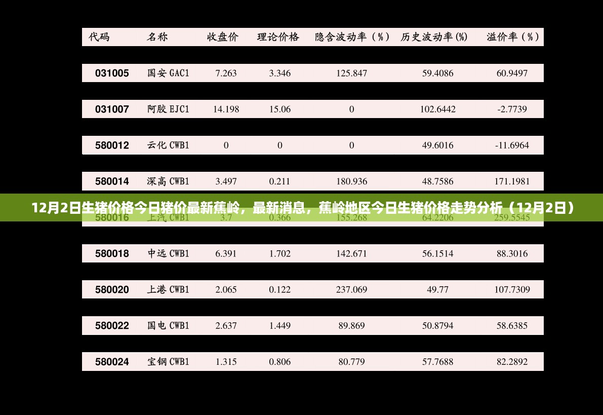 最新蕉岭地区生猪价格走势分析（今日猪价行情报告）