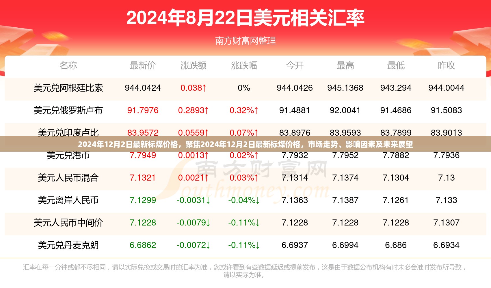 2024年12月2日标煤价格走势分析，市场动向、影响因素与未来展望