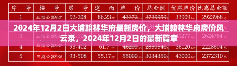 2024年12月2日大埔翰林华府房价动态，最新篇章与风云录