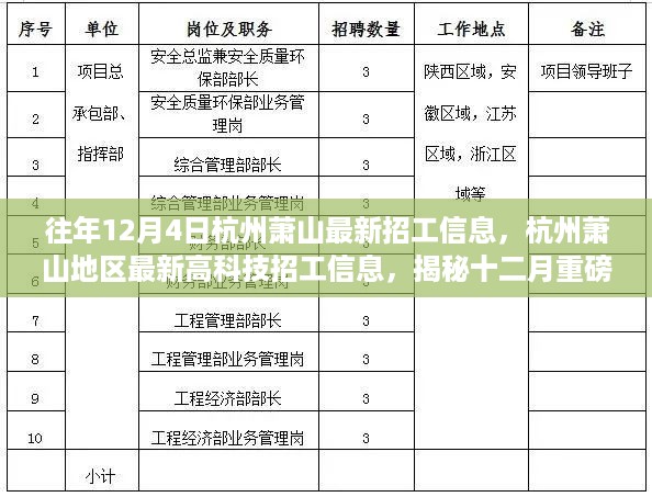 杭州萧山最新高科技招工信息揭秘，十二月重磅产品重塑未来工作和生活体验