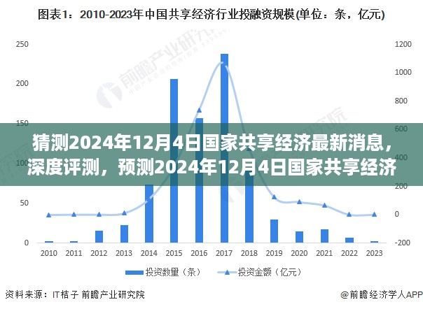 深度评测，预测国家共享经济最新动态，展望2024年12月4日发展