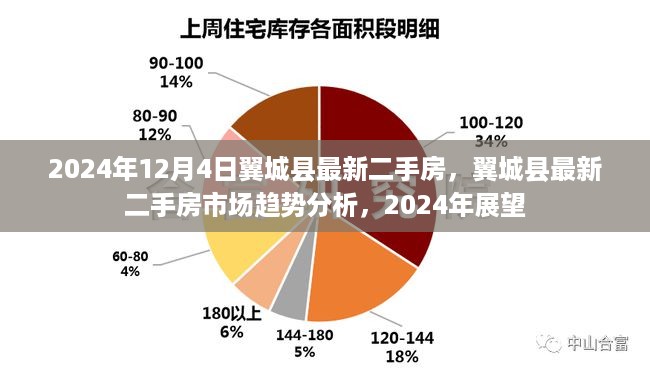 2024年翼城县二手房市场趋势分析与展望